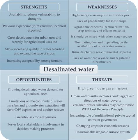Water Refilling Station SWOT Analysis Template .